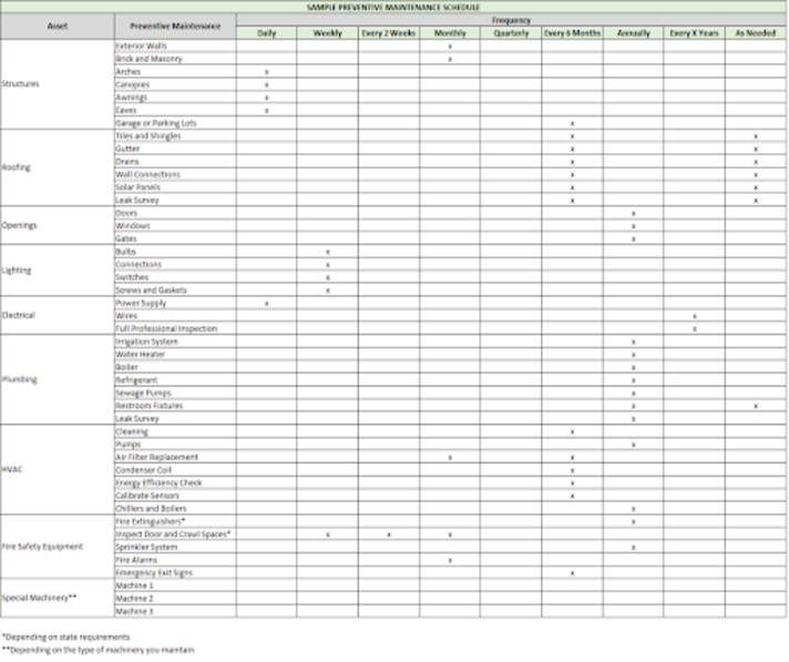 Facility Maintenence Guide image 2