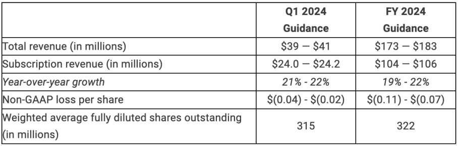 First Quarter and Full Year 2024 Outlook chart