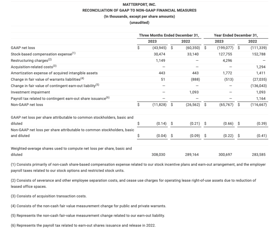 2023 RECONCILIATION OF GAAP TO NON-GAAP FINANCIAL MEASURES